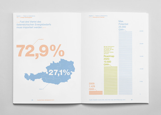 Austrian Solar Annual Report